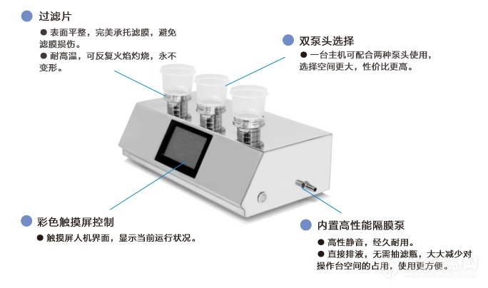 微生物的限度檢查項目有哪些?微生物限度檢查法有哪些相關規定