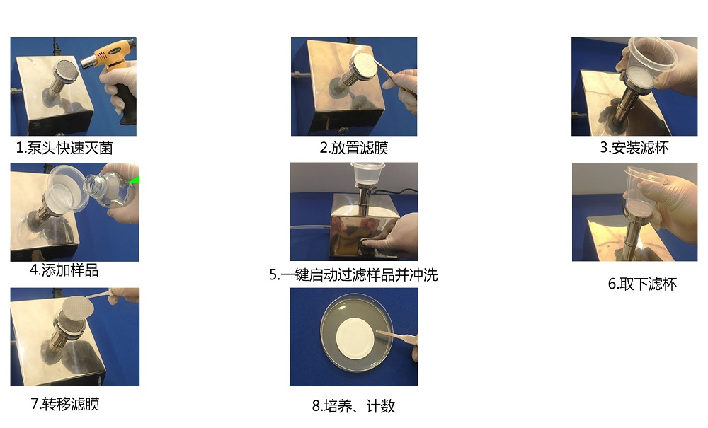 純化水、注射用水微生物限度檢測(cè)的操作步驟